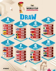 开云下载-约老师大战申京弩机？男篮世界杯欧洲区预选赛分组出炉